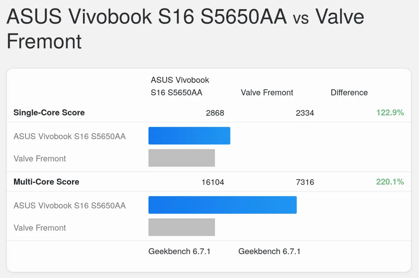 Valve Fremont Geekbench 6 CPU benchmark listing