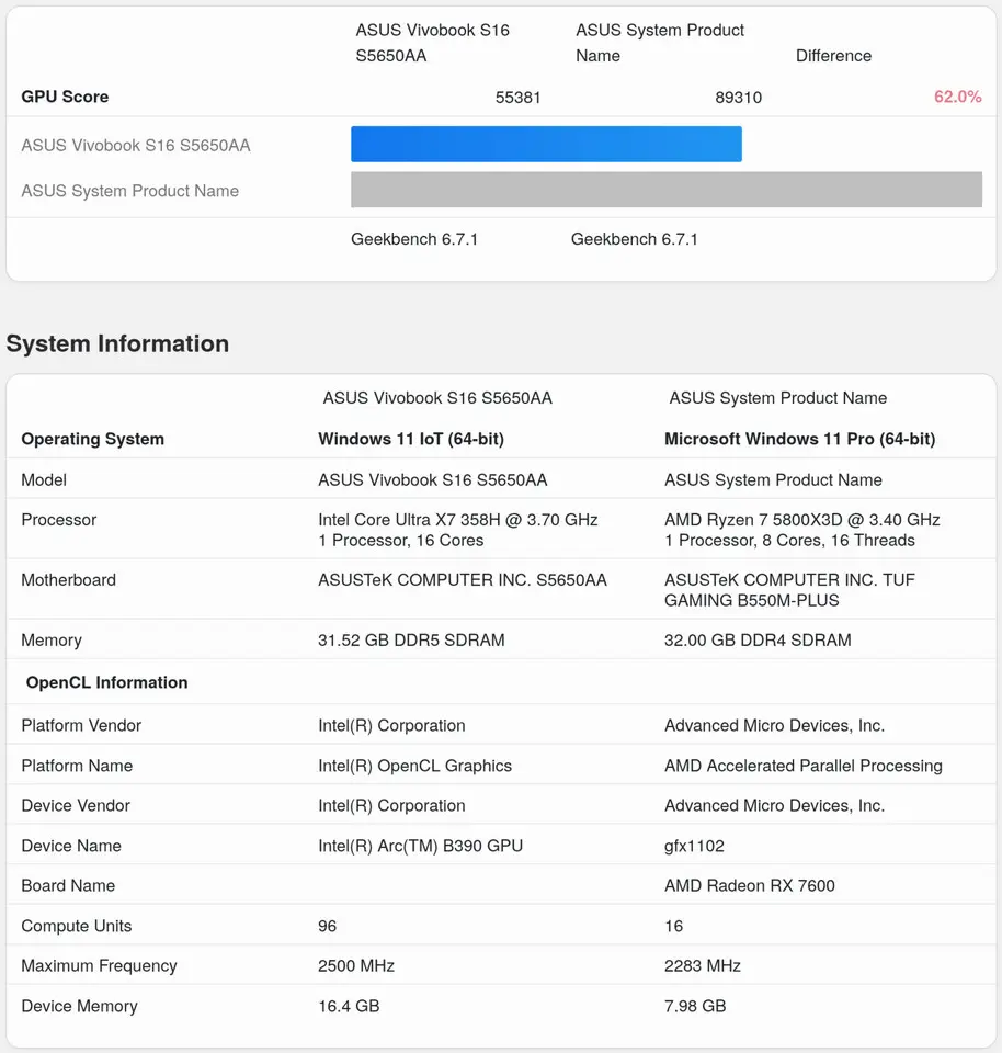 Geekbench 6 OpenCL benchmark comparing AMD Radeon RX 7600 GPU performance